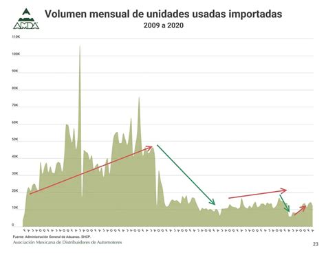 La Jornada Financiamiento Automotriz En M Xico Aumenta En Mayo