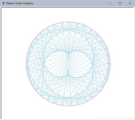 Python Turtle绘制图形turtle画数学相关的 Csdn博客