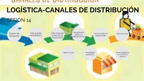 Logística canales de distribución by juan ortega on Prezi