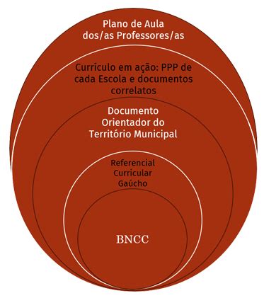 Unisinos Base Nacional Comum Curricular Bncc