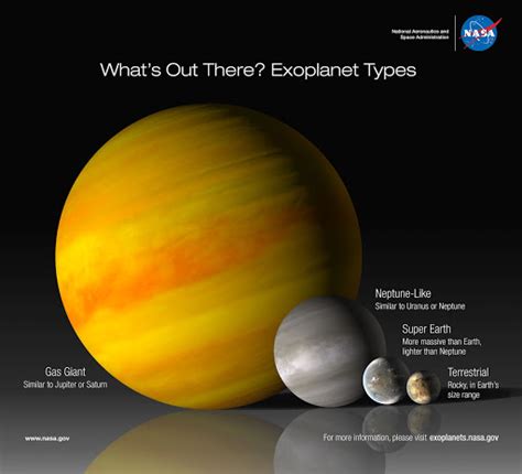 NASA Exoplanet Types Infographic — Google Arts & Culture