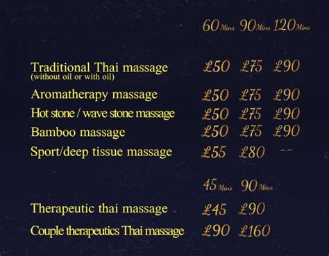 Ramphai Thai Massage Therapy March Cambridgeshire