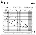 Lowara DIWA 11 B GT RVS Dompelpomp Met Buisvlotter 107680180