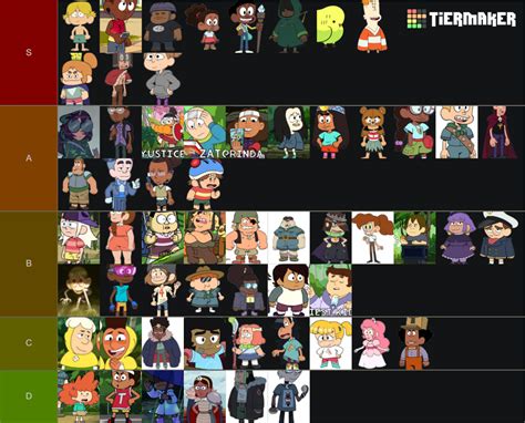 Craig of the Creek Characters Tier List (Community Rankings) - TierMaker