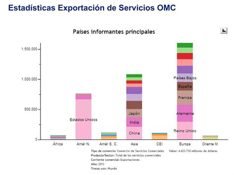 3 Deloitte Exportación De Servicios En Colombia Ppt