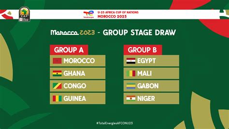 2023 U23 AFCON: Black Meteors in Group A with Morocco, Congo and Guinea – Citi Sports Online