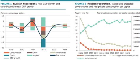 World Bank: Ukraine economy to shrink by almost half in 2022 | World ...