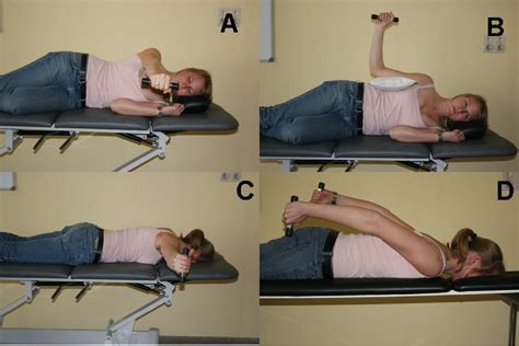 Figure From Rehabilitation Of Scapular Muscle Balance Which