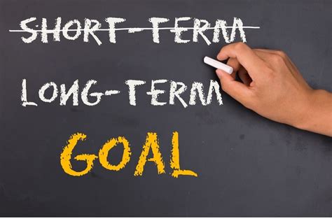 15 Types Of Goals Benefits Of Goal Setting TheMindFool