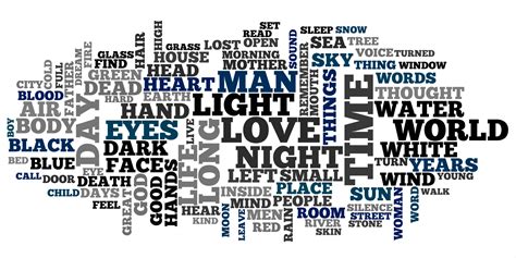top poetry words robert peake