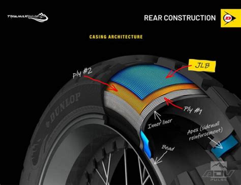 Dunlop Brings New Trailmax Raid Adventure Tire To The Us Adv Pulse