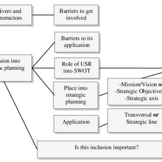 Mintzberg S Deliberate And Emergent Strategies Source Adapted From