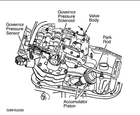 Dodge Ram 1500 P1762 Code Governor Pressure Sensor Offset Explained