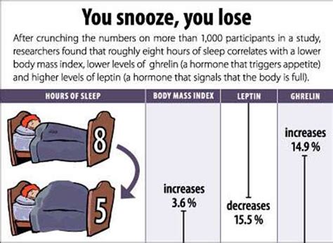 Sleep Deprivation: 7 Dangerous Effects Of Long-Term Sleeping Problems