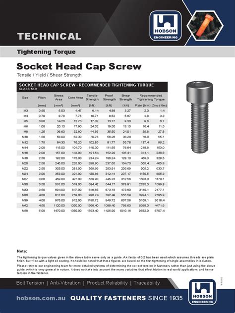 Recommended Tightening Torques For Socket Head Cap Screws Understanding The Factors That Impact