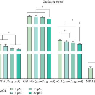 Arsenite Can Activate Nrf Gpx Signaling Pathway To Induce Oxidative