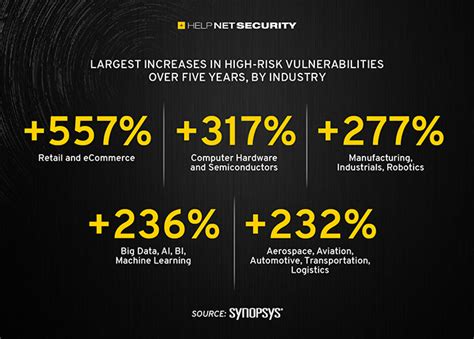 The Potential Pitfalls Of Open Source Management Help Net Security