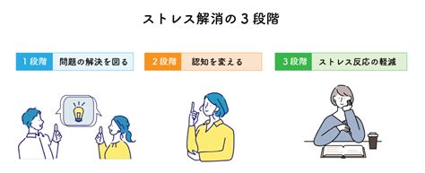 職場のストレス解消法｜原因から適切に対処する方法を解説 Chr発 Well Being コラムwell Be