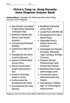 Tang Vs Song Dynasty Venn Diagram Answer Bank China Tpt