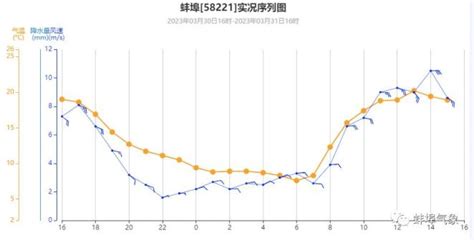 雨雨雨！今年来最强降水即将登场！蚌埠接下来的天气 澎湃号·政务 澎湃新闻 The Paper