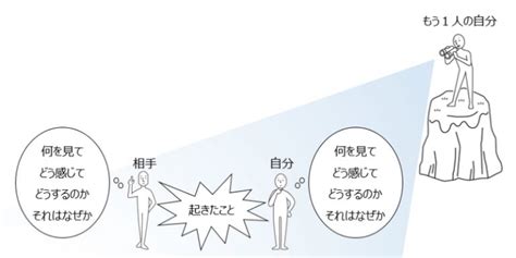 変化の時代に活躍する人の共通点「メタ認知」を身につけて、しなやかな自分に！ Oggijp