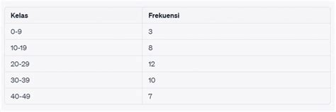 Rumus Median Data Kelompok Lengkap Dengan Pengertian Dan Cara Pengerjaannya