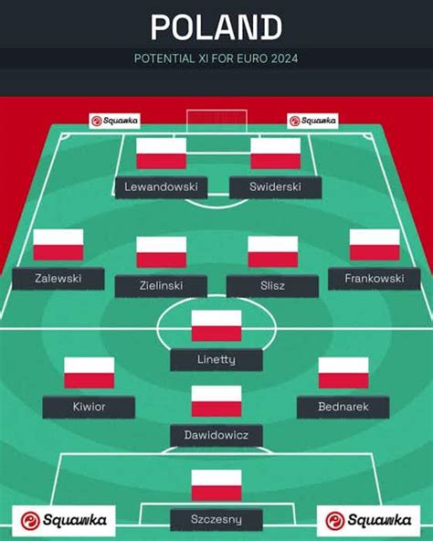 Poland Vs Netherlands Euro 2024 Prediction Can Netherlands Live Up To Their Billing Onefootball