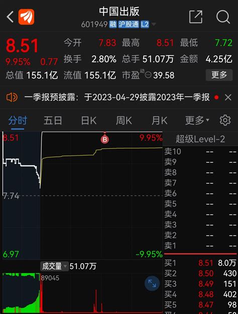 421实盘 逆市吃肉，打板中国出版 做t科传财富号东方财富网