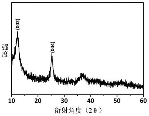 一种钠离子电池及其制备方法和应用与流程