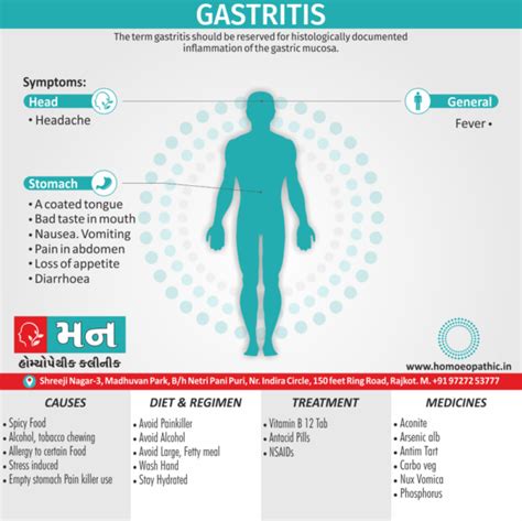 Gastritis Mann Homeopathy Clinic Rajkot