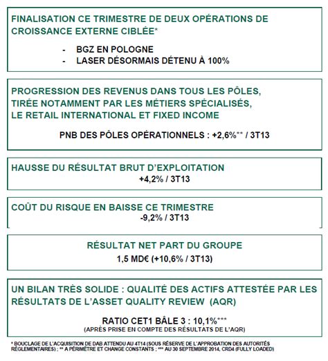 Groupe Bnp Paribas Résultats Au 30 Septembre 2014 Bnp Paribas