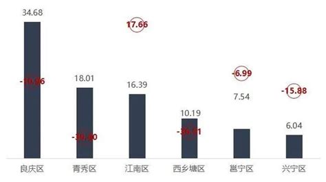 2021年1 7月广西and南宁房地产企业销售业绩排行榜凤凰网