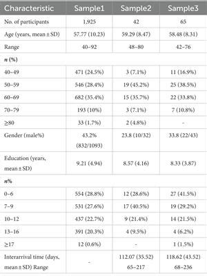 Frontiers Reliability And Validity Of The Electronic Version Of The