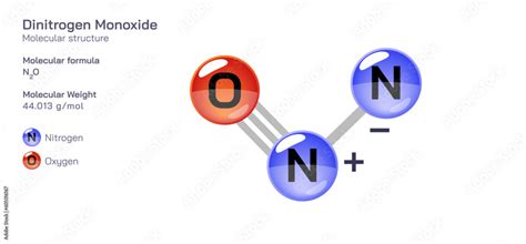 Dinitrogen Monoxide molecular structure formula. Periodic table ...