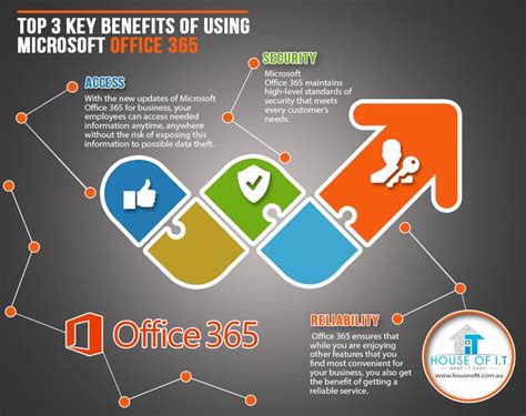 Find Out The Three Benefits You Can Get When You Use Microsoft Office