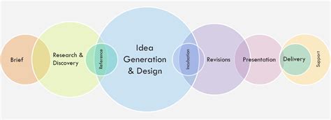 20 Logo Design Infographics And Diagrams That Simplify The Process