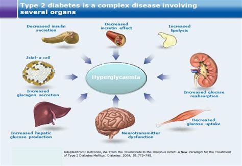 Study Of Metformin Versus Insulin In The Management Of Diabetes