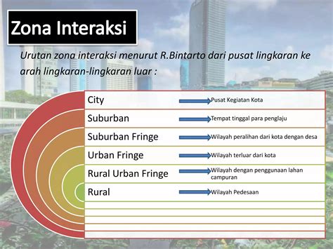 Tata Ruang Kota Geografi Kelas Xii Ppt