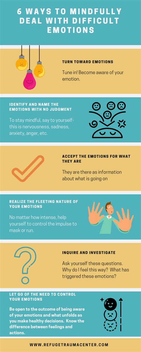 Mindfully Deal With Difficult Emotions