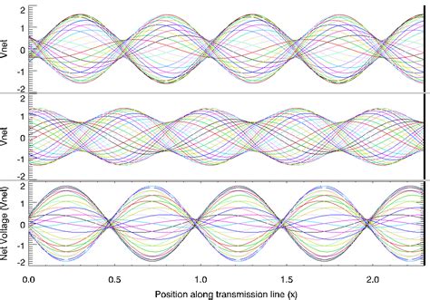 An Introduction To Antenna Basics