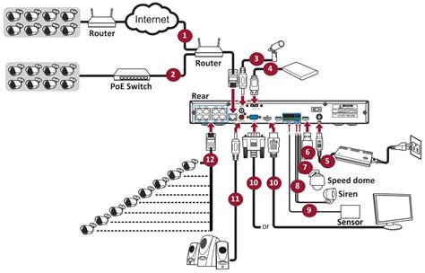 AVYCON DIVERSITY SERIES Network Video Recorders User Guide