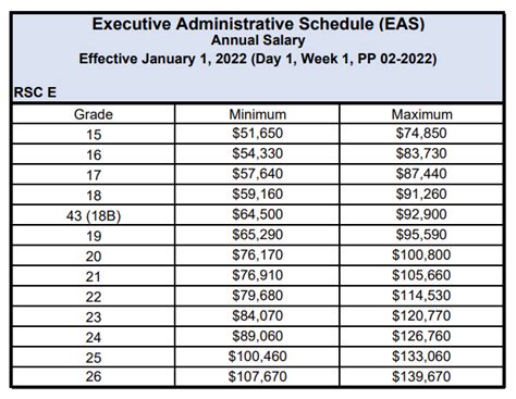 General Schedule Gs Base Pay Scale For 2023 46 Off