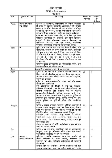 Hbse Class 12 Syllabus 2023 Economics