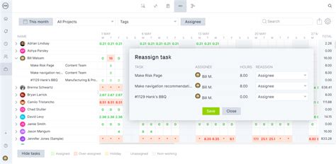 Workload Analysis Template Projectmanager