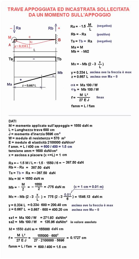 Trave Appoggiata Ed Incastrata Con M Sull Appoggio Calcoli Online It