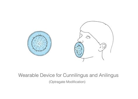 The Cunnilingusanilingus Modification Project Kuang Yi Ku