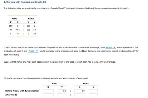 Solved 9 Working With Numbers And Graphs 29 The Following Chegg