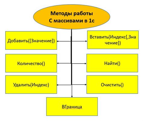Массивы в 1с. Методы массивов. | Vladimir Ganzyuk | Дзен
