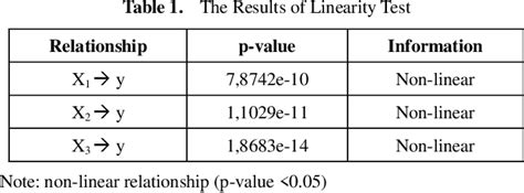 Table 1 From Test Efficiency Analysis Of Parametric Nonparametric