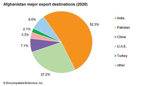 Afghanistan - Economy, Trade, Currency | Britannica